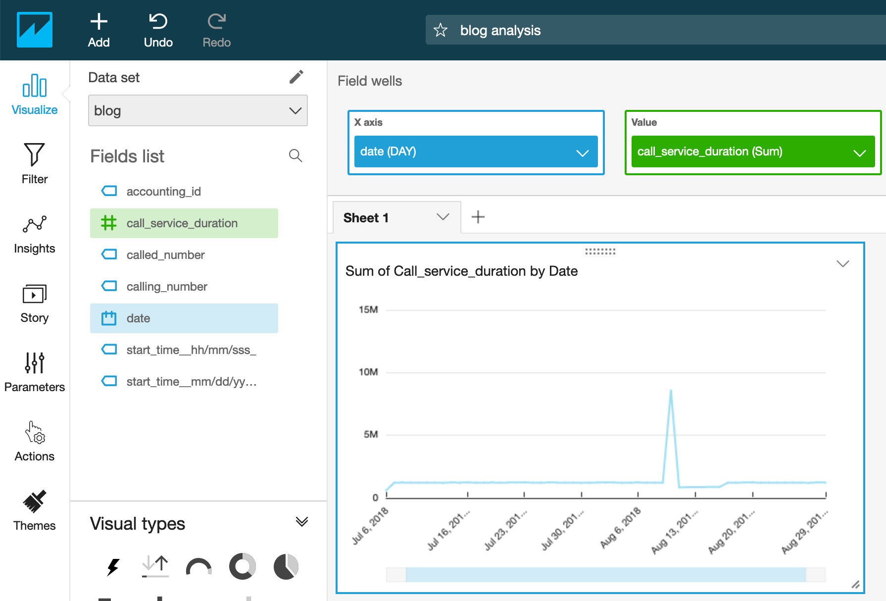 An example Quicksight Dashboard